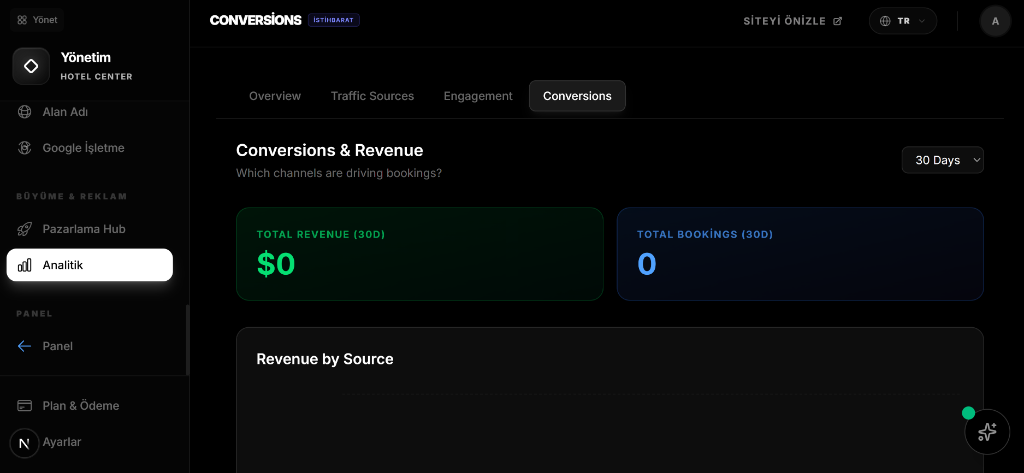 Dönüşüm ve Gelir